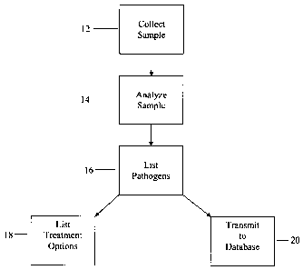 Une figure unique qui représente un dessin illustrant l'invention.